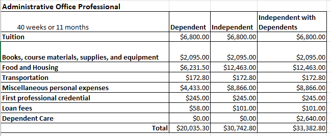 AOP cost sheet 26