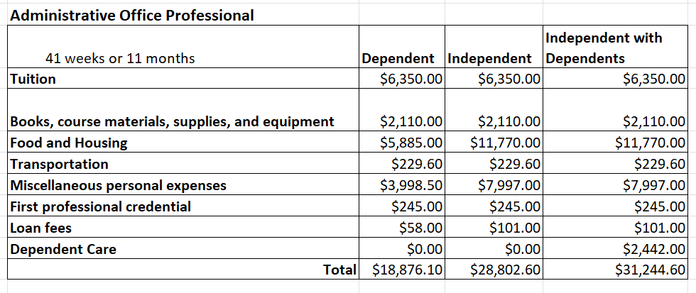 apo financial aid